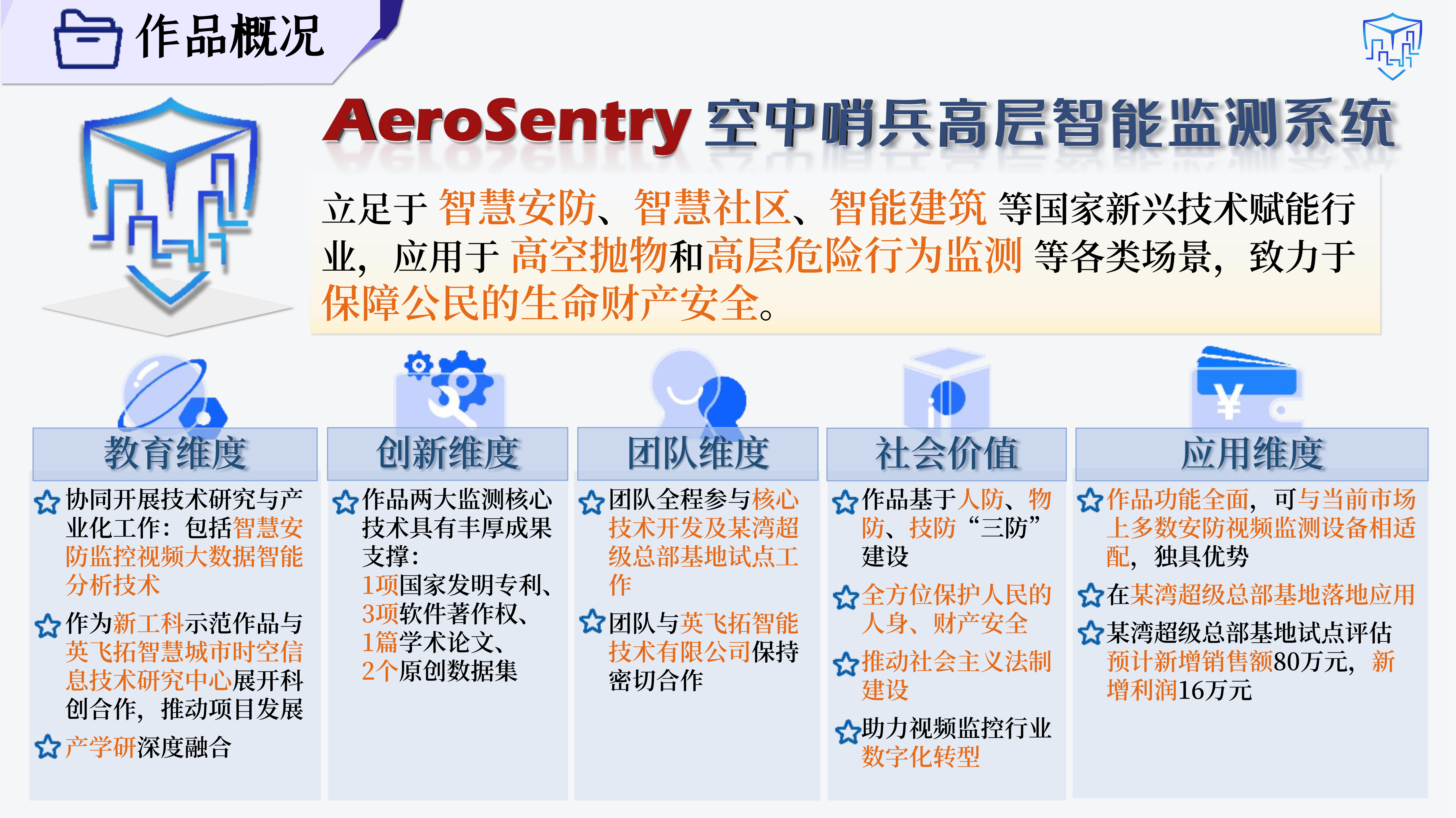 监测示例