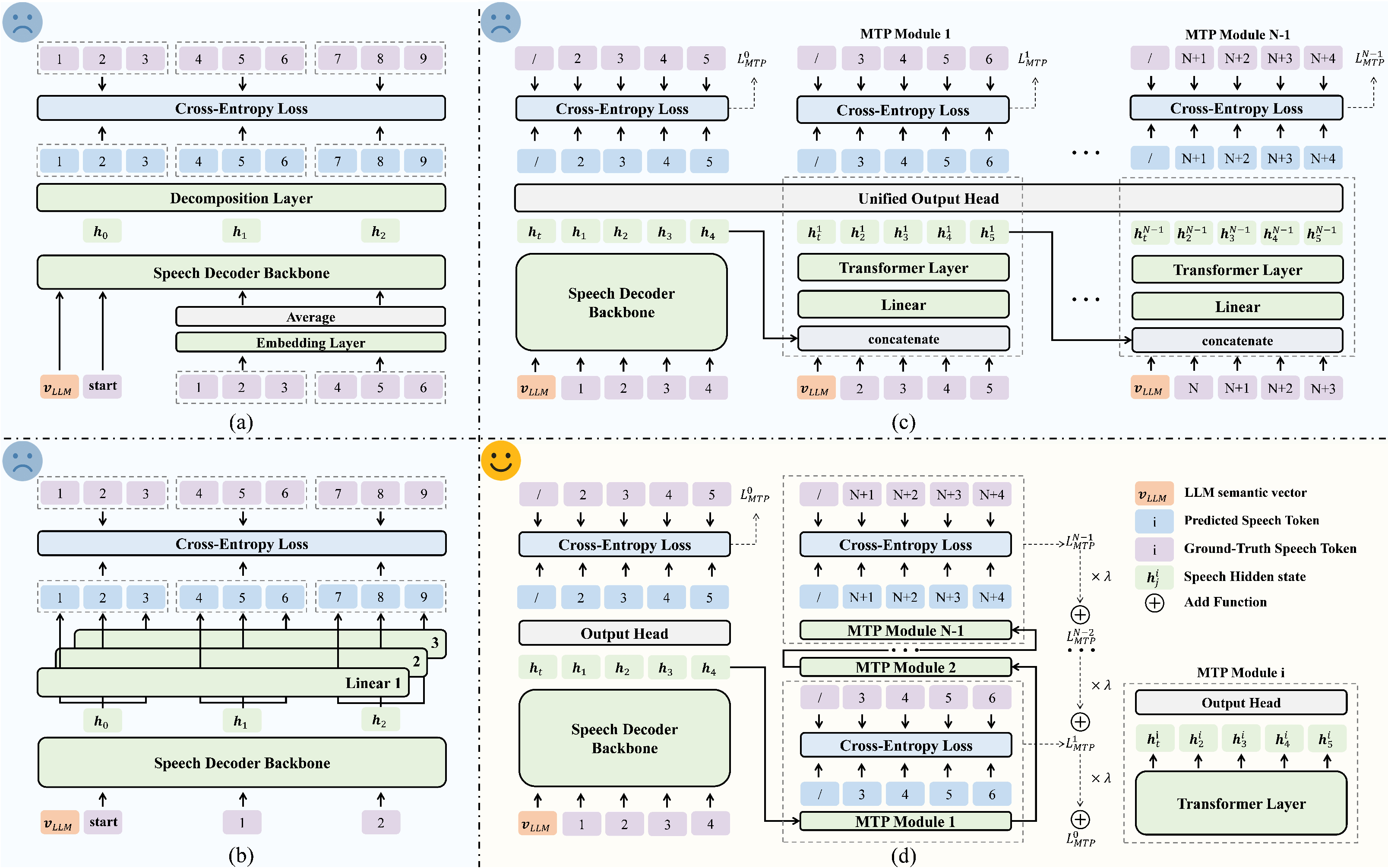 Multi-Token Prediction Implementations